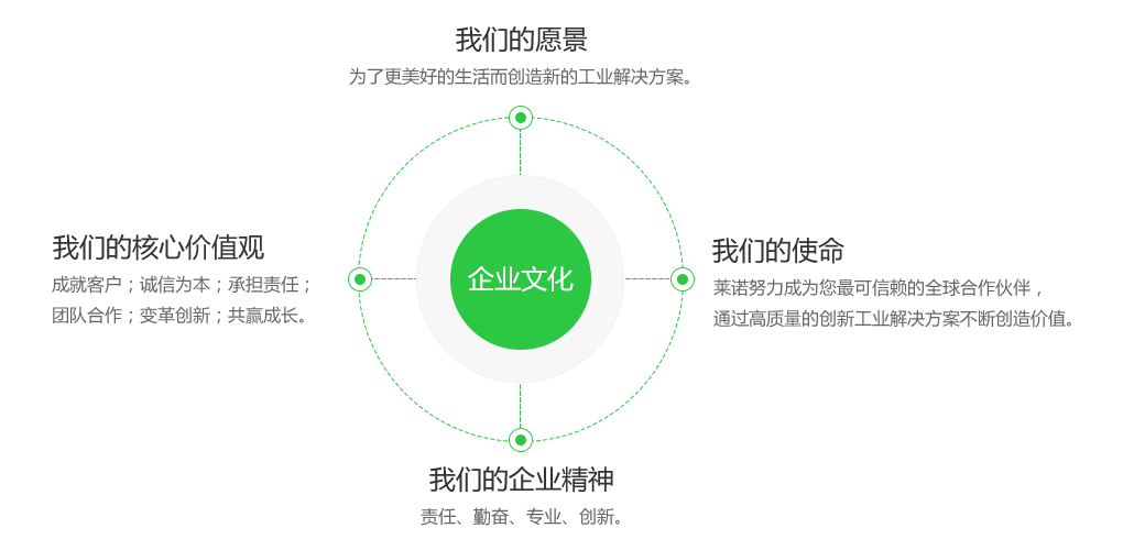 企业文化(图1)